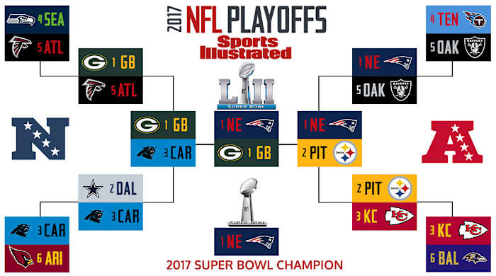2017-nfl-playoff-bracket-burke.jpg